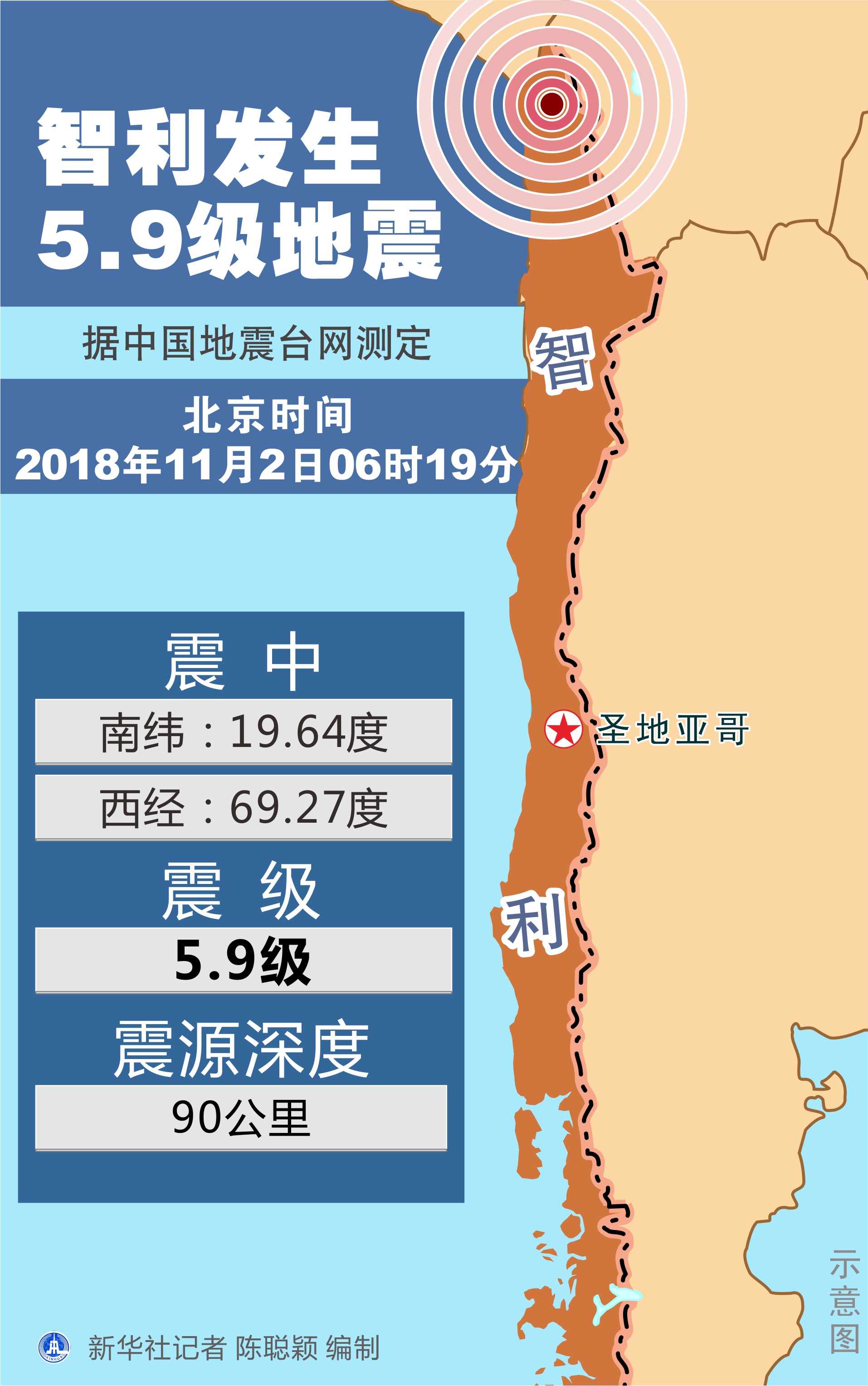 智利發生5.9級地震