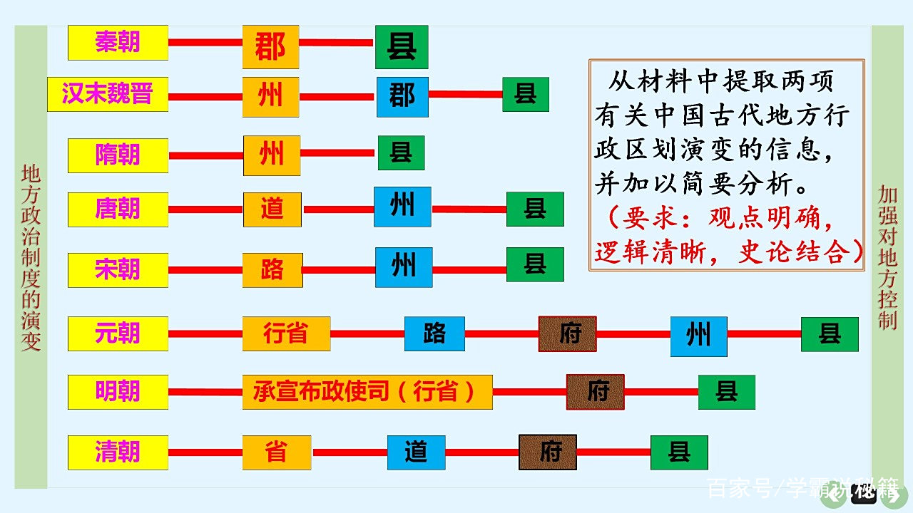 我从汉朝来影评