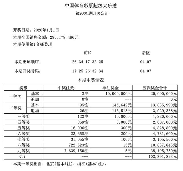 20002期大乐透开奖结果,双蓝号02,07