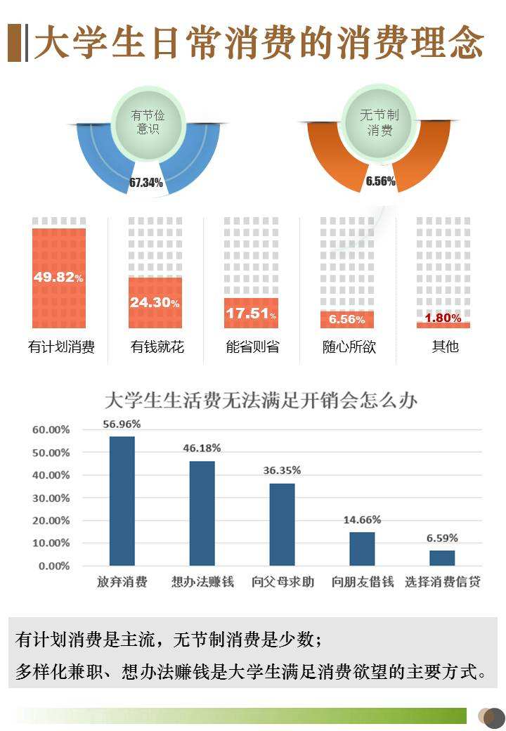 大学读完4年,费用堪比"小金库",大学不易,且行且珍惜!