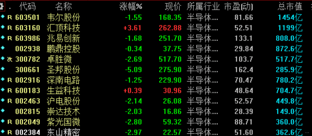 好消息!芯片第一股淨利暴增800%,期待明日科技股破局