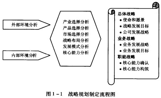 物流战略规划的案例