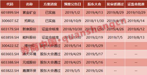 券商再迎业务爆发点!沉寂5年的公开增发真的来了