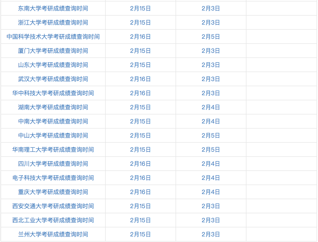 考研报名最佳时间是多少(考研报名最佳时间是多少分)