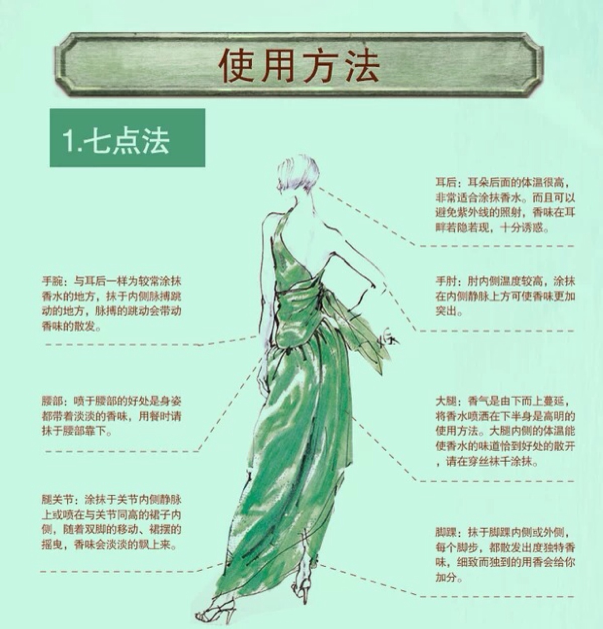 女士香水使用方法图片