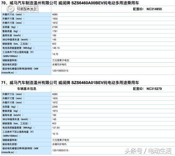 马斯特汽车价格表图片