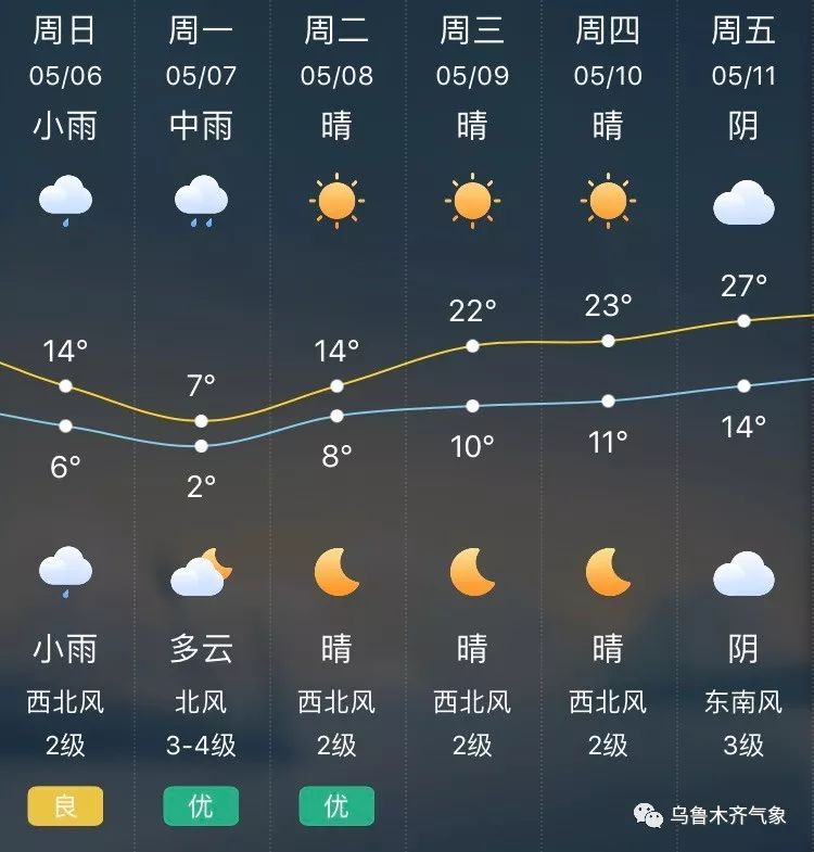 绍兴天气预报一周7天图片