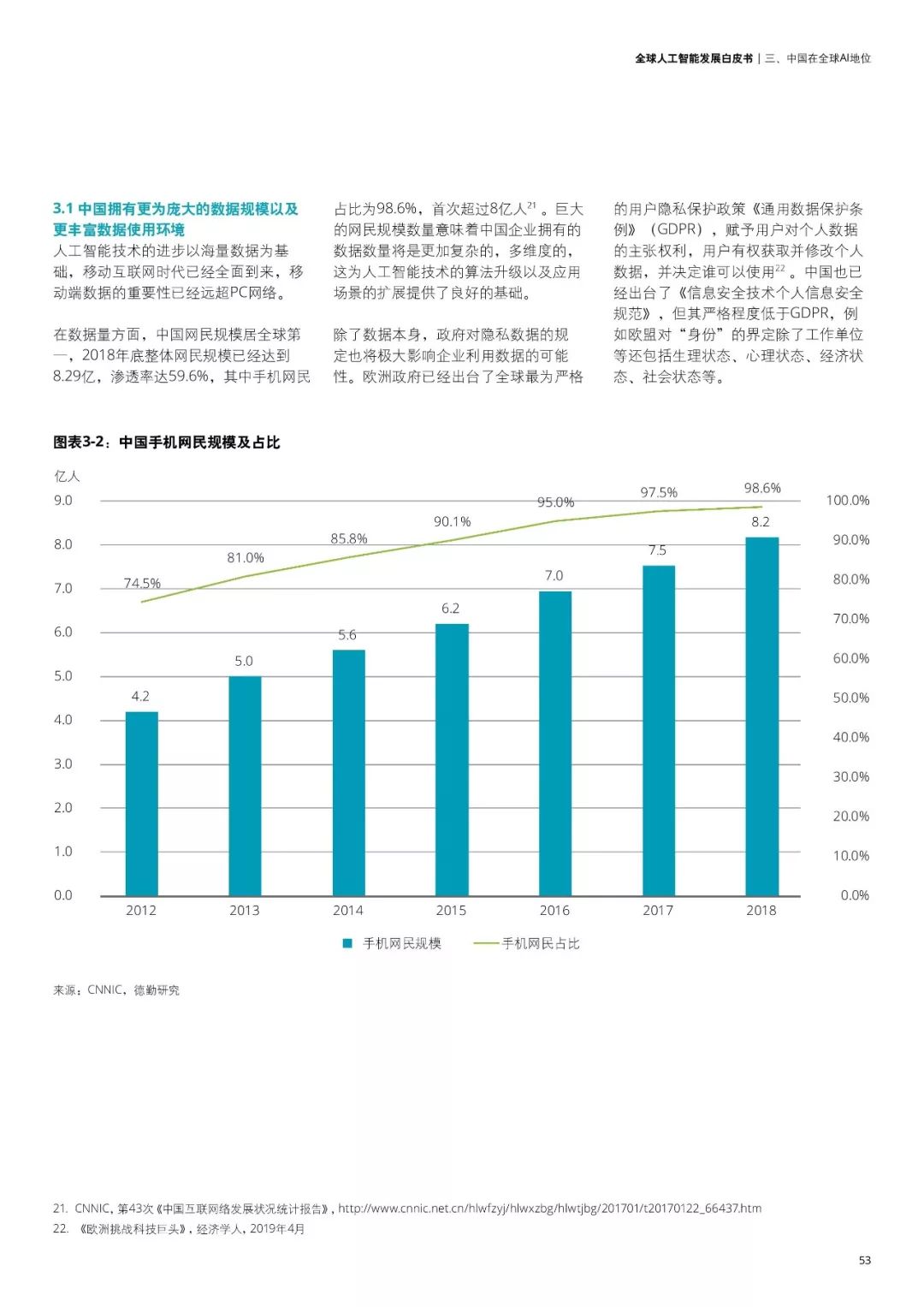 报告|2019全球人工智能发展白皮书