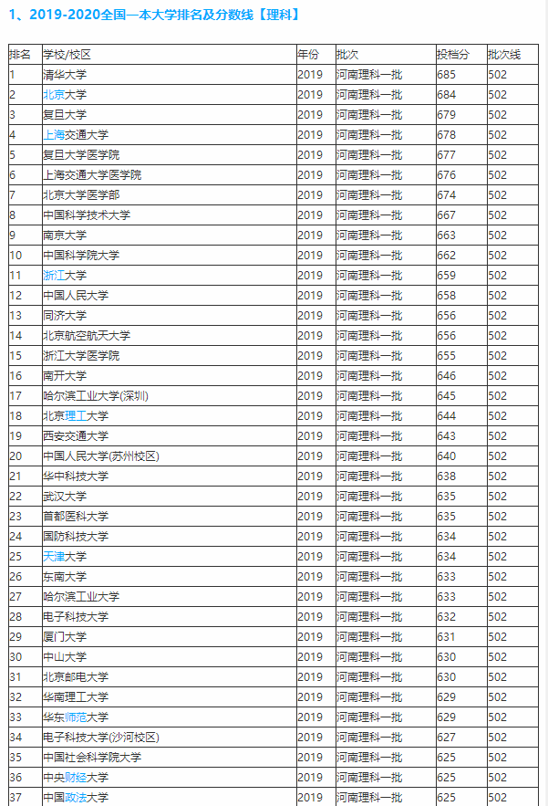 星海音乐学院是一本吗图片