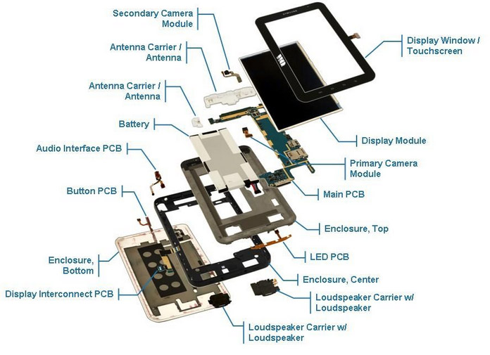 平板电脑的内部结构图图片
