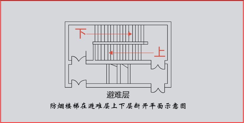 高层建筑中必备的避难层究竟什么样?