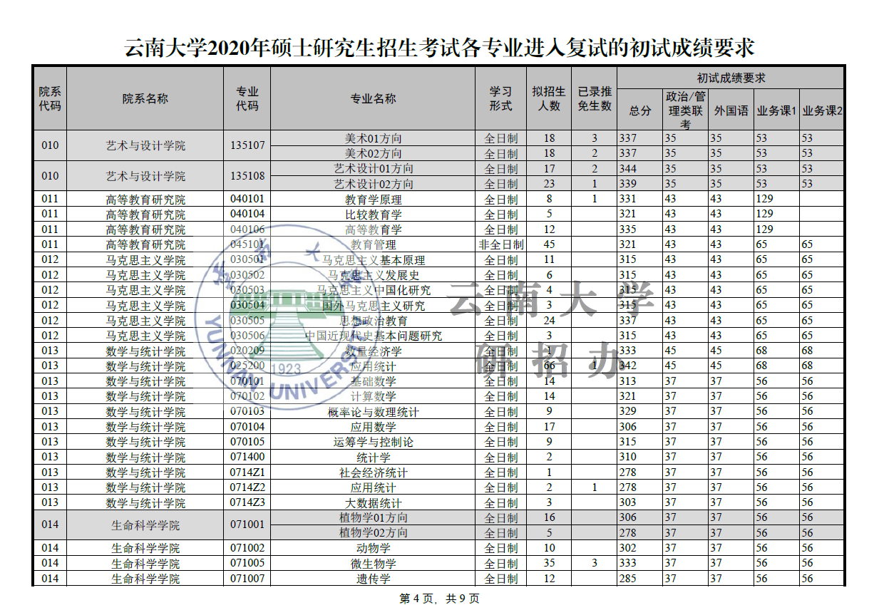 云南大学复试线图片