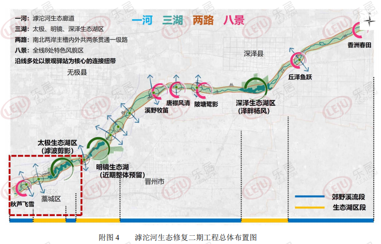 滹沱河生态修复二期项目规划曝光!将建特色风貌区等