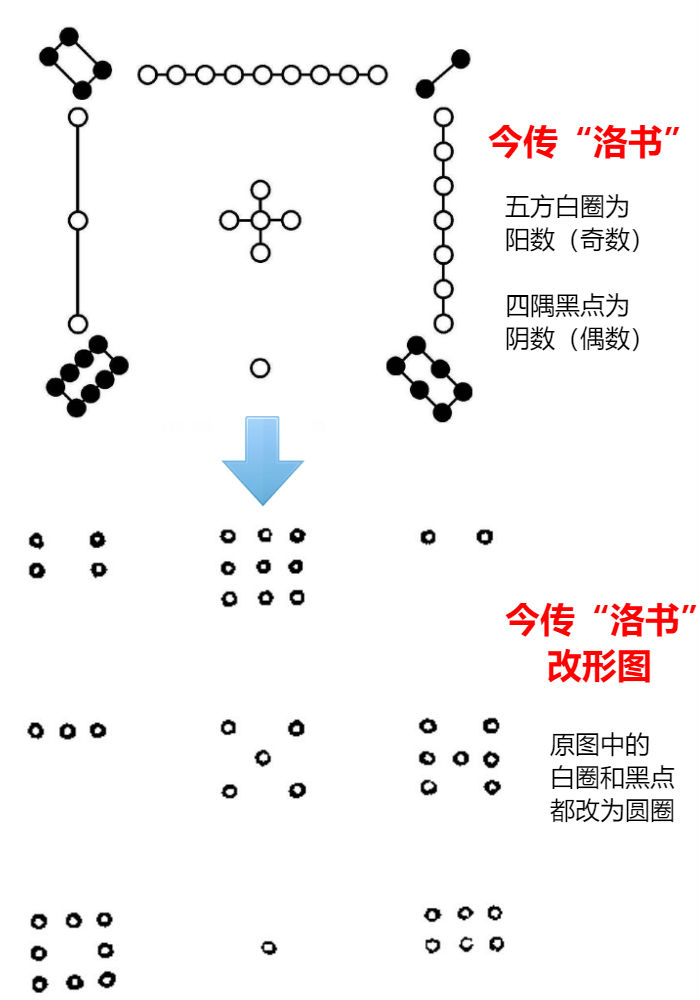 八卦的背后,隐藏着怎样的"数字密码"?
