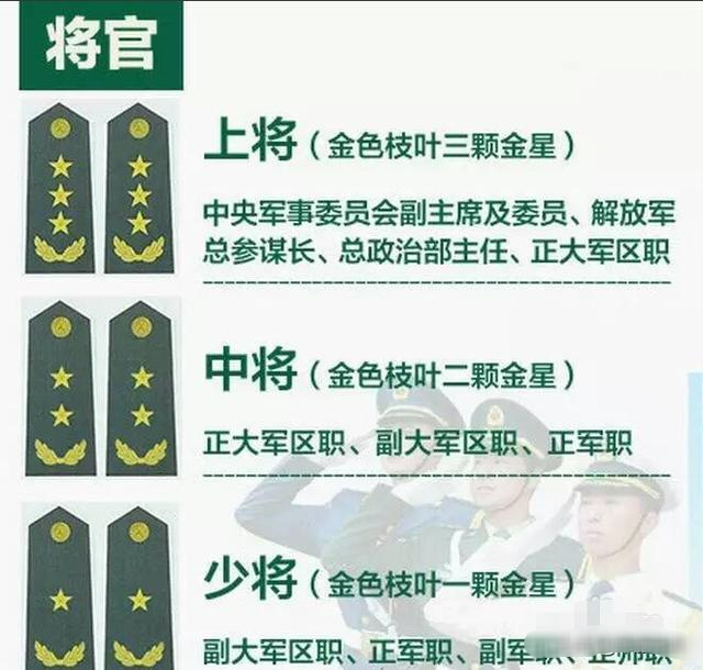 你对我国的军衔制度了解多少?