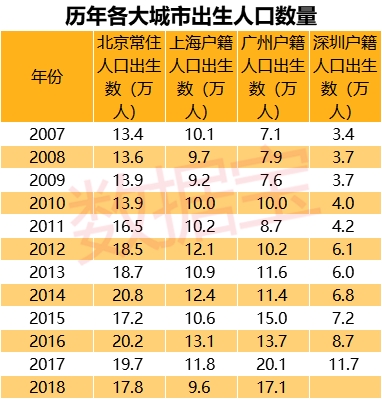 养个娃到初中要花80万?北上广深哪里最无惧养娃成本?