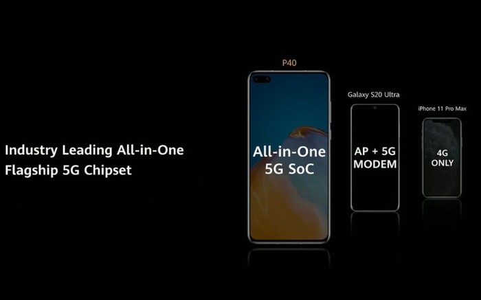 华为p40系列首次支持wi-fi 6 :速度比ip11 pro max快了很多