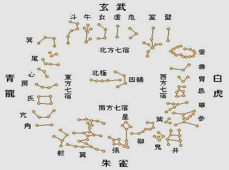 古代的