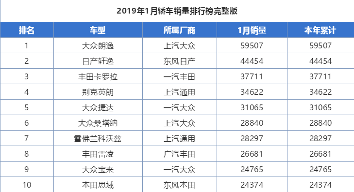 购买一辆用过的卡车是否计入gdp(3)