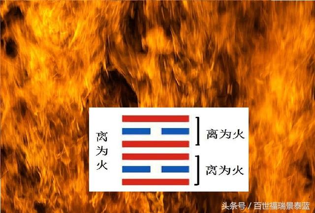 每日学一卦之第三十卦 离:离为火卦
