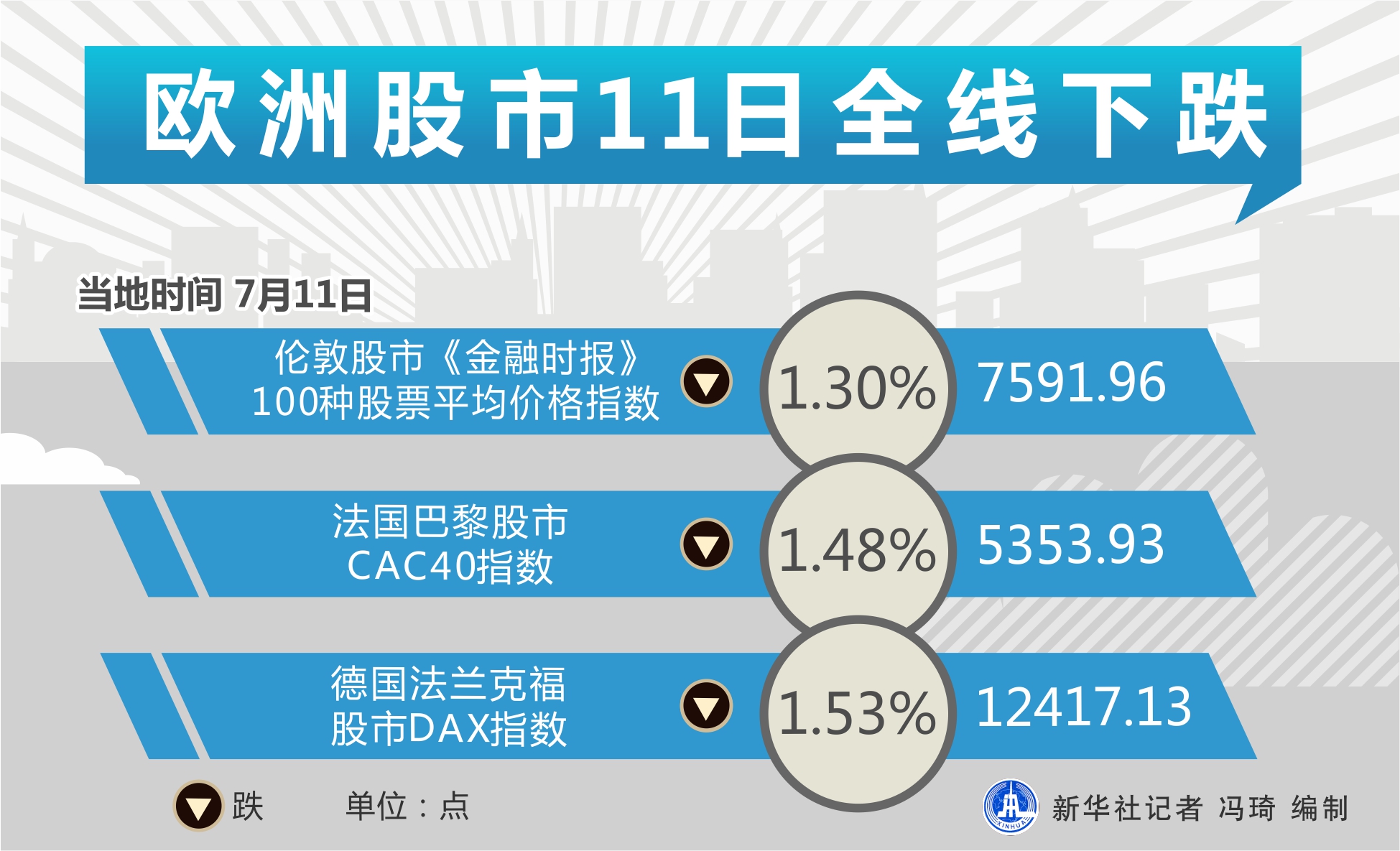 欧洲昨天股市（欧洲昨天股市最新消息）《昨天欧洲股市最新行情走势》