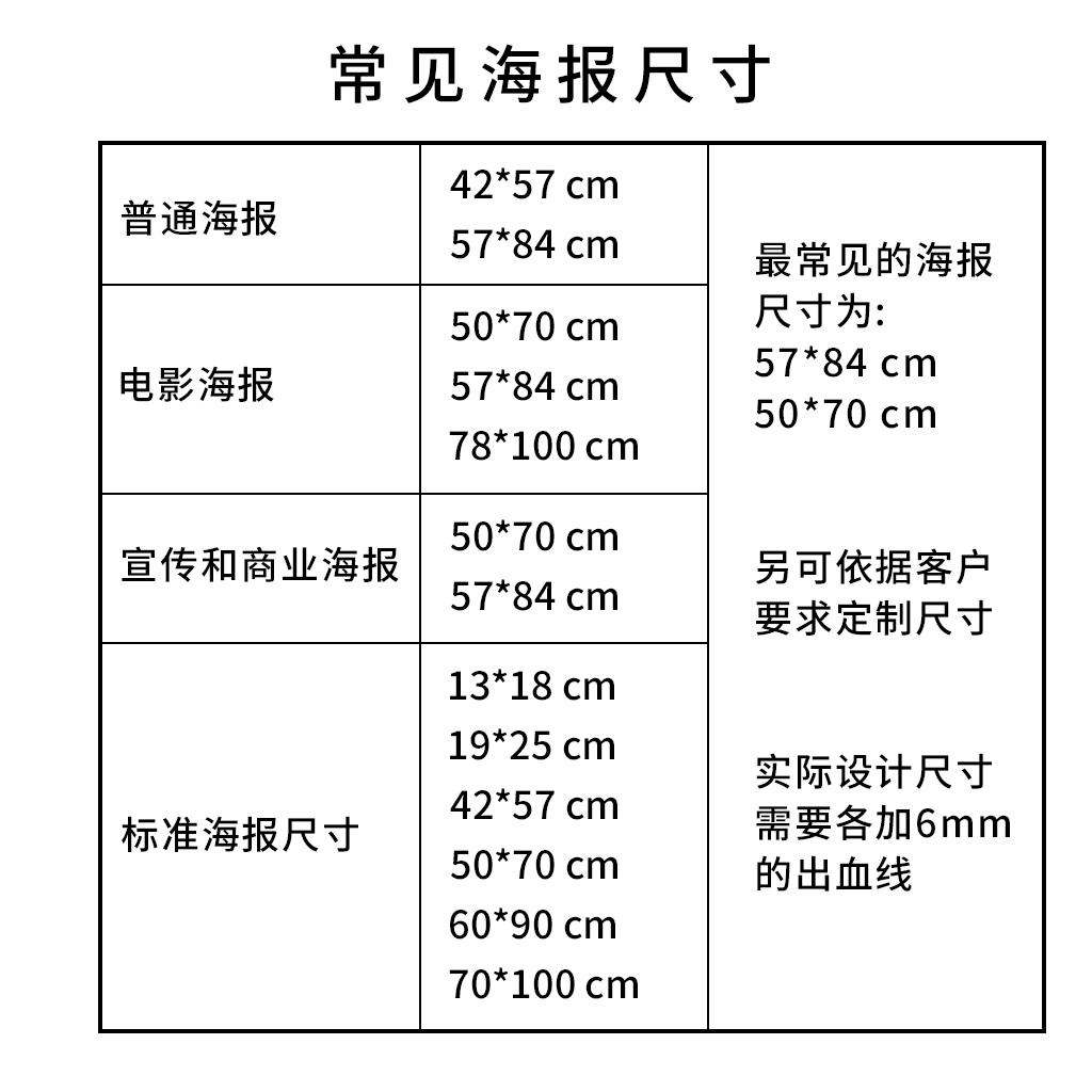 同尺寸海报怎样贴好看图片