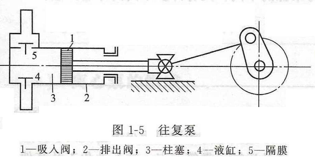 往复泵结构图