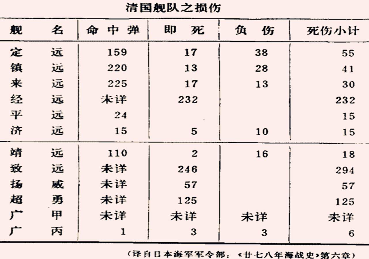 中国近代史最惨烈海战,清军因5条原因失败,后两条真让人脸红