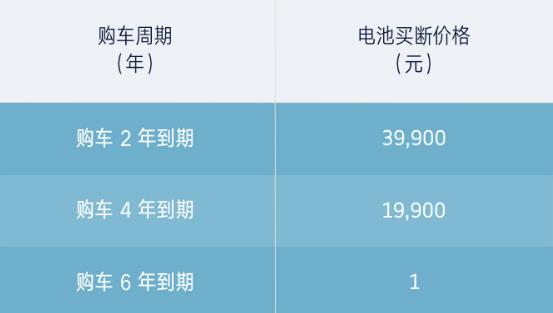 威马推出ex6 plus直购方案 半价买车超值回购还能免充电费