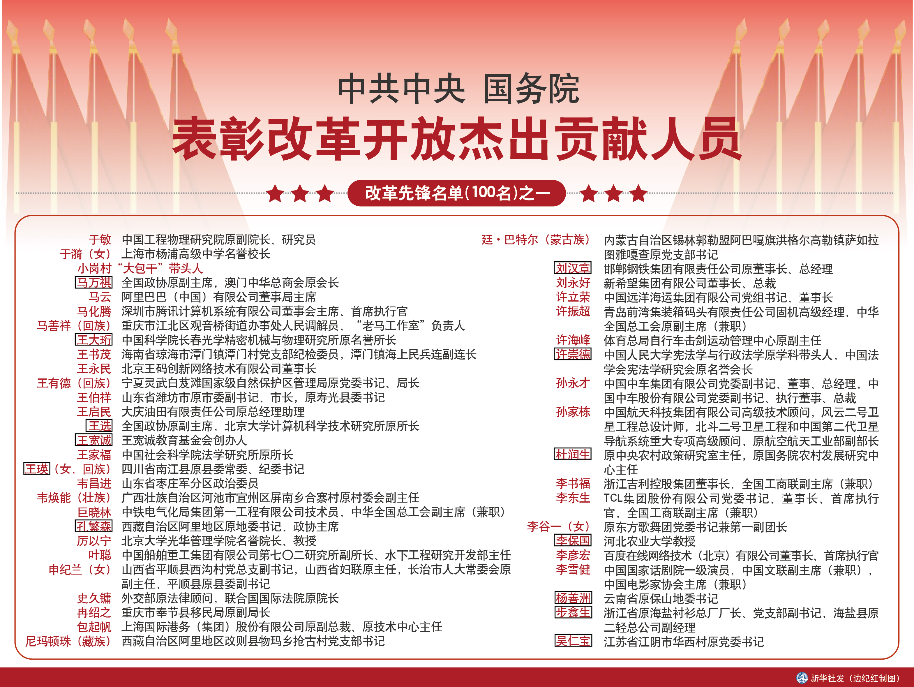 中共中央 国务院 表彰改革开放杰出贡献人员 改革先锋名单(100名)之一