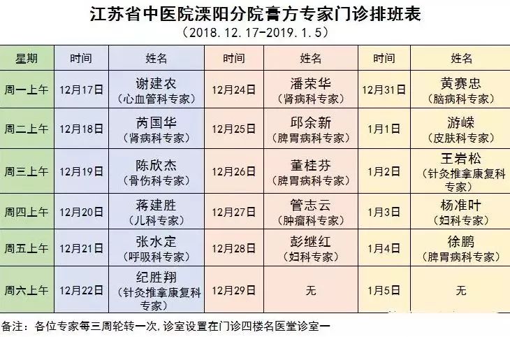 医讯| 今日起,江苏省中医院溧阳分院开设常年膏方专家门诊啦!