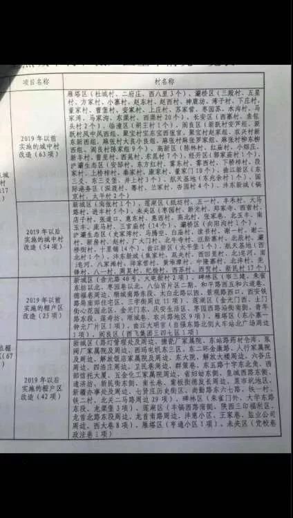 灞桥区赵东村改造图片