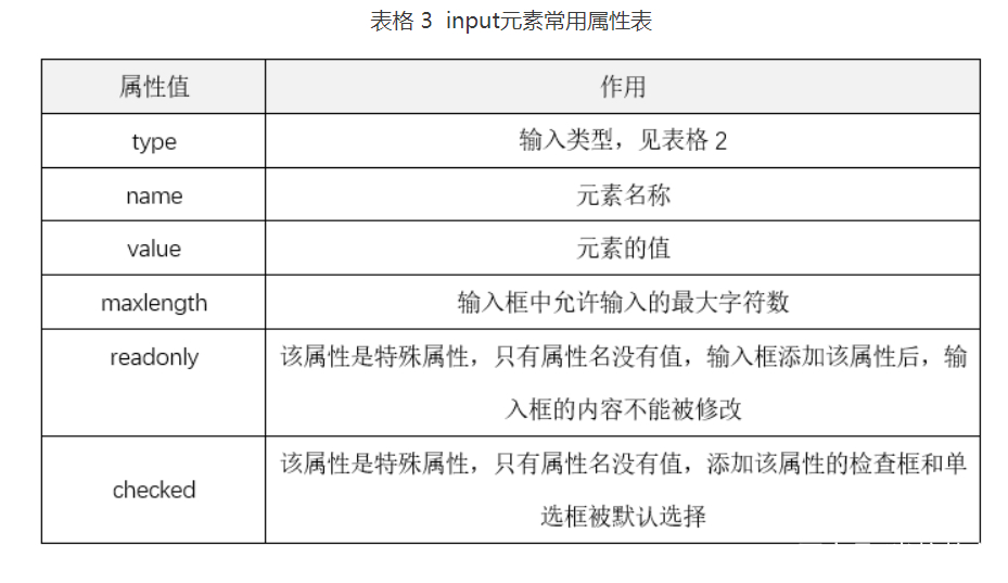 如何理解和使用HTML中的input属性？  第1张