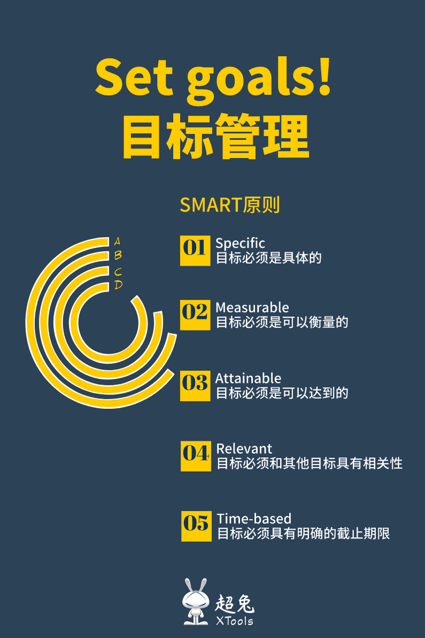 boss圈「smart原则制定目标」通过目标管理,我们能让工作化被动为