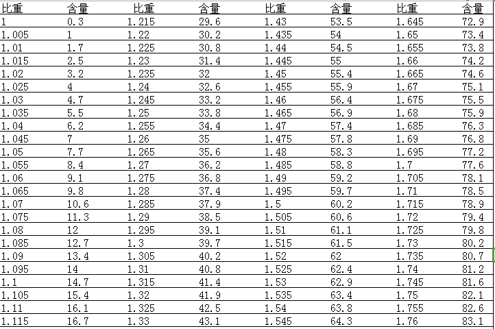 芜湖麻将50算法表图图片