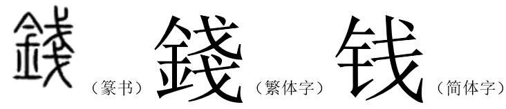 钱的甲骨文演变图片