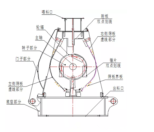 齿爪式粉碎机工作原理图片