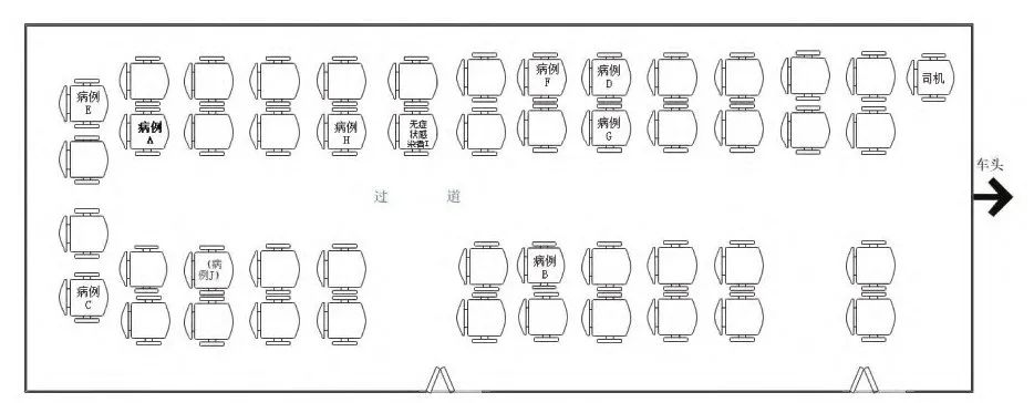 大巴靠窗座位号分布图图片