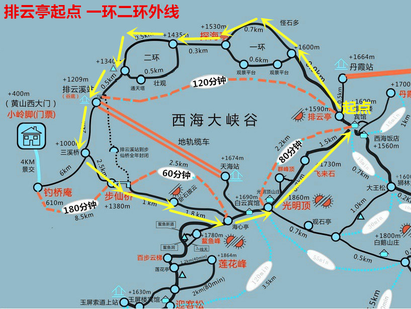 (下篇)黄山西海大峡谷该怎么玩,这里有你想了解的最全路线!