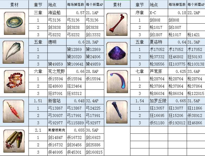 fgo材料掉落图2020国服图片