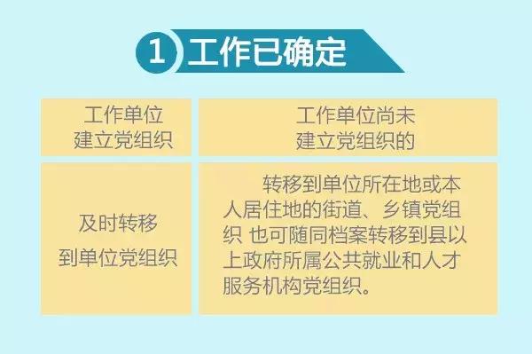 畢業生黨員 黨組織關係如何轉?看這裡!