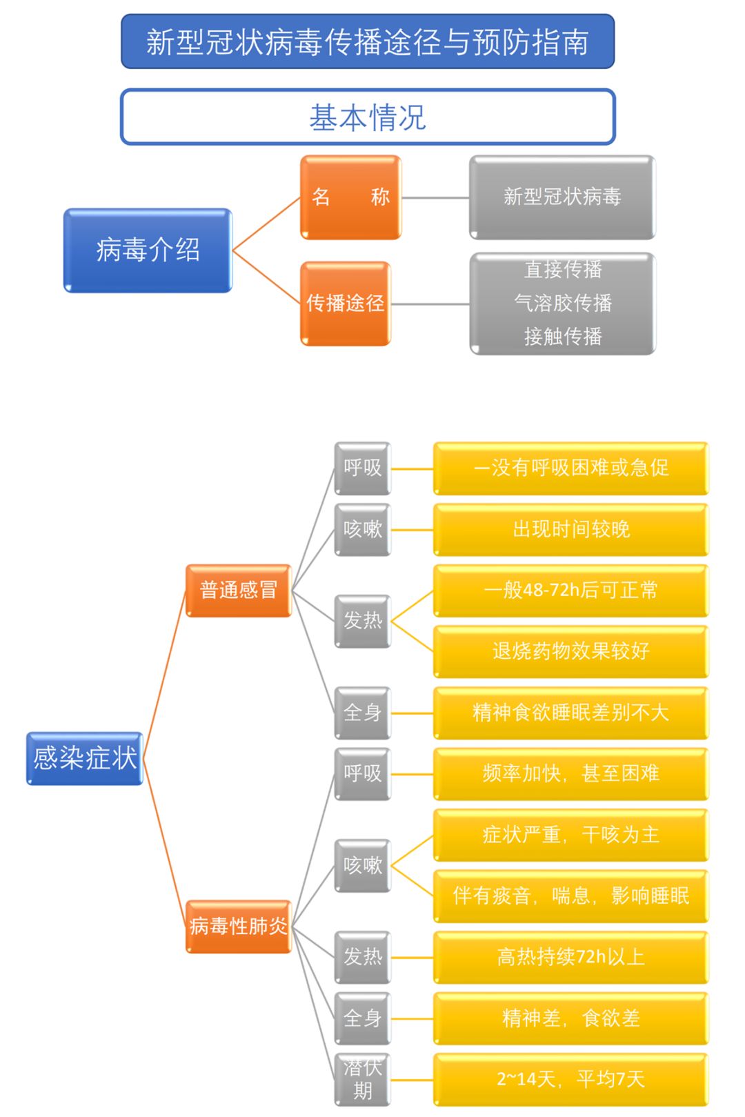 新型冠状病毒如何传播图片