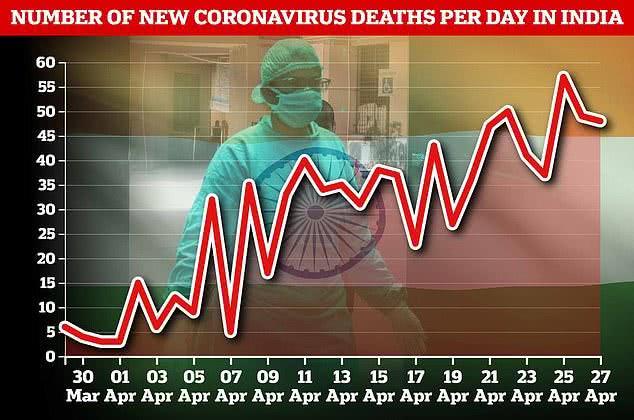 印度新冠死亡率图片