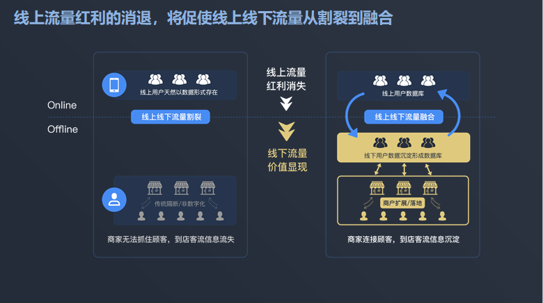 品途菁英会丨关于新店铺,新流量,新经营的几点思考