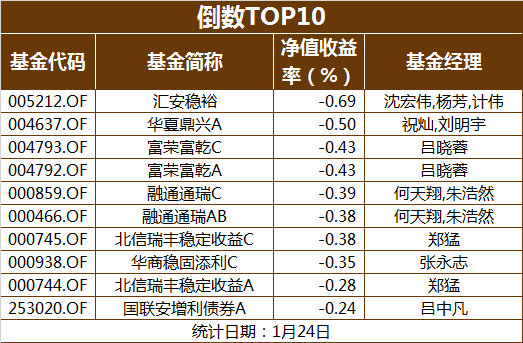 嚇人!這隻滬深300指數基金居然一夜暴跌10%