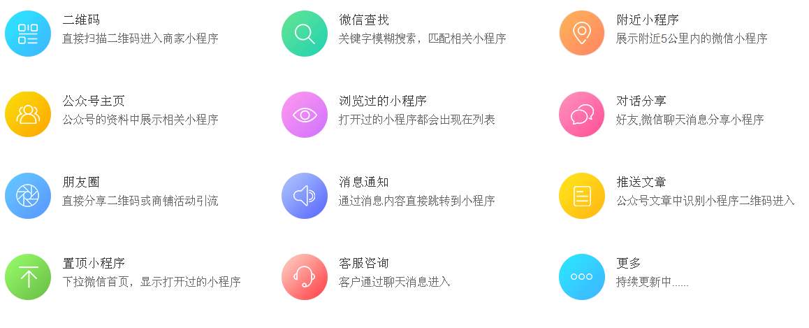 微信小程序如何推广引流客户（微信小程序如何推广引流）