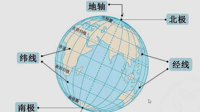 一起来看一下经线纬线讲解视频吧,看完你学会了吗,科技,太空探索,好看视频