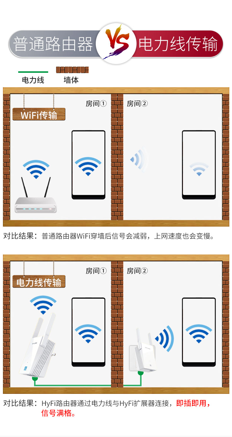 上厕所的时候总觉得家里的无线wifi信号不好 因为你没