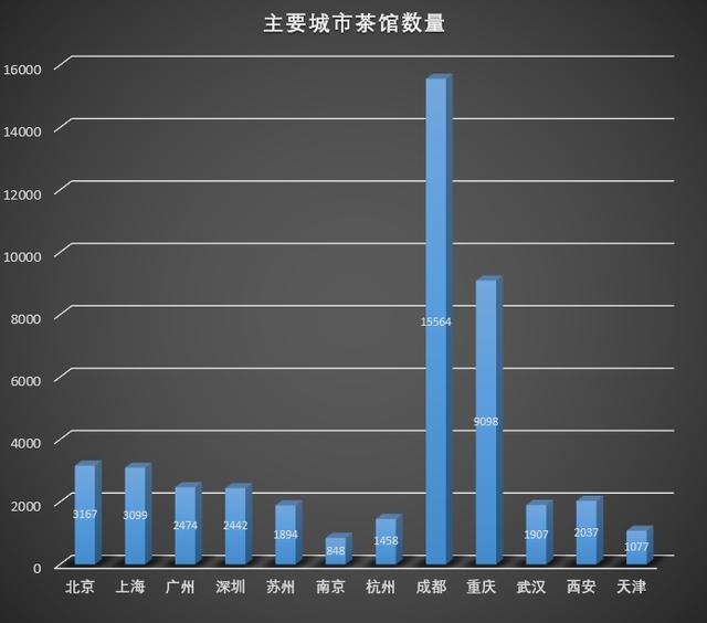 从边茶鼻祖到茶馆之都,川茶江湖,有容乃大