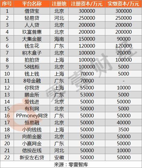 现在有多少家p2p平台有哪些(现在有多少家p2p平台有哪些呢)
